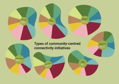 image linking to Typology of community-centred connectivity initiatives