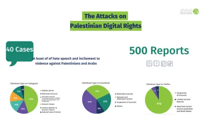 image linking to The Attacks on Palestinian Digital Rights