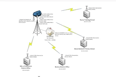 image linking to Joint submission on the consultation paper on light licensing of the 2.4 GHz and 5 GHz band in Zimbabwe