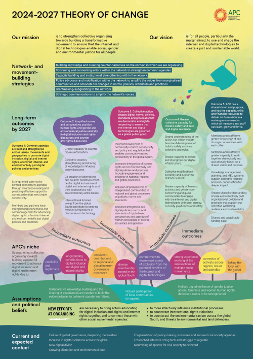 APC Theory of Change